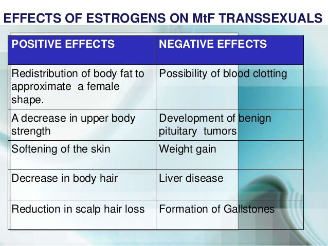 Hormone effects transsexual Gay british girls