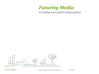 Futurity Media
Creating successful infographics
Our proposal for the responsive
wilson-street.com social magazine

Futurity Media Infographic Production

Shareable

 