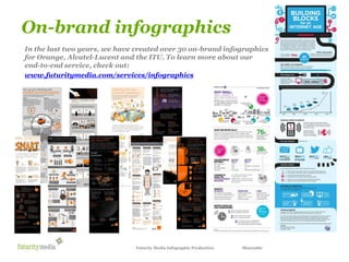 Infographic production process | PPT