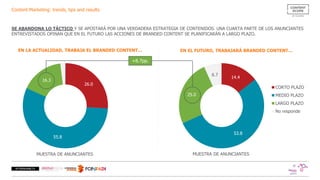 Content Marketing: trends, tips and results
14.4
53.8
25.0
6.7
CORTO PLAZO
MEDIO PLAZO
LARGO PLAZO
No responde
SE ABANDONA LO TÁCTICO Y SE APOSTARÁ POR UNA VERDADERA ESTRATEGIA DE CONTENIDOS. UNA CUARTA PARTE DE LOS ANUNCIANTES
ENTREVISTADOS OPINAN QUE EN EL FUTURO LAS ACCIONES DE BRANDED CONTENT SE PLANIFICARÁN A LARGO PLAZO.
26.0
55.8
16.3
EN LA ACTUALIDAD, TRABAJA EL BRANDED CONTENT… EN EL FUTURO, TRABAJARÁ BRANDED CONTENT…
+8.7pp.
MUESTRA DE ANUNCIANTES MUESTRA DE ANUNCIANTES
 