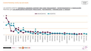 Content Marketing: trends, tips and results
0
15
30
45
Contenido
Marca
Engagement
Entretenimiento
Integración
Publicidad
Valor
Innovación
Relevancia
Eficacia
Consumidor
Digital
Storytelling
Notoriedad
Interés
Credibilidad
Imagen
Experiencia
Diferente
Estrategia
Relevante
Emoción
Información
Audiencia
Calidad
Comunicación
Afinidad
Viral
Actualidad
Novedad
Activación
Futuro
Nointrusivo
Cercania
ANUNCIANTES AGENTES
LOS AGENTES EXPERTOS DEFINEN AL BRANDED CONTENT MÁS COMO ‘ENGAGEMENT’, ‘ENTRETENIMIENTO’ E ‘INNOVACIÓN’,
MIENTRAS QUE LOS ANUNCIANTES DESTACAN ‘PUBLICIDAD’, ‘NOTORIEDAD’, ‘CREDIBILIDAD’ E ‘IMAGEN’.

 


 