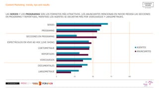 Content Marketing: trends, tips and results
LAS SERIES Y LOS PROGRAMAS SON LOS FORMATOS MÁS ATRACTIVOS. LOS ANUNCIANTES MENCIONAN EN MAYOR MEDIDA LAS SECCIONES
EN PROGRAMAS Y REPORTAJES, MIENTRAS LOS AGENTES SE DECANTAN MÁS POR VIDEOJUEGOS Y LARGOMETRAJES.
0 25 50 75 100
LARGOMETRAJE
DOCUMENTALES
VIDEOJUEGOS
REPORTAJES
CORTOMETRAJE
ESPECTÁCULOS EN VIVO AD HOC (LIVE SHOW)
SECCIONES EN PROGRAMAS
PROGRAMAS
SERIES
AGENTES
ANUNCIANTES
 