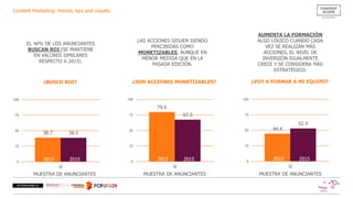 Content Marketing: trends, tips and results
¿BUSCO ROI?
38.7 38.5
0
25
50
75
100
SÍ
2013 2015
¿SON ACCIONES MONETIZABLES?
79.6
67.3
0
25
50
75
100
SÍ
2013 2015
¿VOY A FORMAR A MI EQUIPO?
44.4
52.9
0
25
50
75
100
SÍ
2013 2015
EL 40% DE LOS ANUNCIANTES
BUSCAN ROI (SE MANTIENE
EN VALORES SIMILARES
RESPECTO A 2013).
LAS ACCIONES SIGUEN SIENDO
PERCIBIDAS COMO
MONETIZABLES, AUNQUE EN
MENOR MEDIDA QUE EN LA
PASADA EDICIÓN.
AUMENTA LA FORMACIÓN
ALGO LÓGICO CUANDO CADA
VEZ SE REALIZAN MÁS
ACCIONES, EL NIVEL DE
INVERSIÓN IGUALMENTE
CRECE Y SE CONSIDERA MÁS
ESTRATÉGICO.
MUESTRA DE ANUNCIANTES MUESTRA DE ANUNCIANTESMUESTRA DE ANUNCIANTES
 