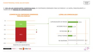 Content Marketing: trends, tips and results
29.8
61.5
8.7
0%
20%
40%
60%
80%
100%
45.2
12.9
3.2
12.9
29.0
0 25 50
COMUNICACIÓN EN MEDIOS
ACCIONES RR.SS.
PATROCINIO
OTRAS FORMAS
NO RESPONDE
EL 30% DE LOS ANUNCIANTES COMERCIALIZAN LOS CONTENIDOS GENERADOS PARA SUS MARCAS Y LO HACEN, PRINCIPALMENTE, A
TRAVÉS DE LOS MEDIOS DE COMUNICACIÓN.
¿COMERCIALIZA CONTENIDOS GENERADOS
PARA SUS MARCAS?
¿CÓMO LOS COMERCIALIZA?
 SÍ
 NO
 No responden
MUESTRA DE ANUNCIANTES
 