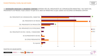 Content Marketing: trends, tips and results
0 20 40 60
No responde
DE OTROS PRESUPUESTOS
DE UN PRESUPUESTO AD-HOC
DEL PRESUPUESTO DE RSC / SOCIAL / FUNDACIONES
DEL PRESUPUESTO DE PATROCINIOS
DEL PRESUPUESTO DE PRODUCCIÓN
DEL PRESUPUESTO DE MEDIOS
DEL PRESUPUESTO DE COMUNICACIÓN / MARKETING
2015
2013
LA INVERSIÓN DEDICADA A BRANDED CONTENT DEPENDE MÁS DEL PRESUPUESTO DE COMUNICACIÓN-MARKETING Y NO TANTO DEL
PRESUPUESTO DE MEDIOS. ALGO LÓGICO YA QUE ES EL ÁREA DE MARKETING LA QUE LIDERA LAS ACCIONES DE BRANDED CONTENT.



MUESTRA DE ANUNCIANTES
 