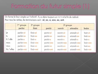 LeObserve que les terminaison du futur sont celles du verbe
avoir au présent.
 
