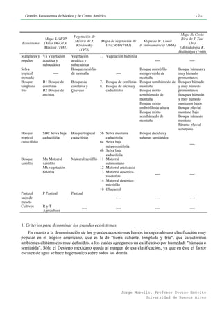 Grandes Ecosistemas de México y de Centro América                                                            -2-




                                                                                                   Mapa de Costa
                                Vegetación de
               Mapa SAHOP                                                                          Rica de J. Tosi
                                 México de J.    Mapa de vegetación de      Mapa de W. Lauer
Ecosistema    (Atlas DGGTN,                                                                             (Jr.)
                                 Rzedowsky         UNESCO (1981)          (Centroamérica) (1966)
              México) (1981)                                                                      (Metodología K.
                                   (1978)
                                                                                                 Holdridge) (1969)
Manglares y Va Vegetación      Vegetación      1. Vegetación hidrófila
popales     acuática y         acuática y                                        ----                   ----
            subacuática        subacuática
Selva                          Bosque mesófilo                         Bosque ombrófilo          Bosque húmedo y
tropical           ----        de montaña               ----           siempreverde de           muy húmedo
montaña                                                                montaña                   premontanos
Bosque      B1 Bosque de       Bosque de       7. Bosque de coníferas Bosque semihúmedo de       Bosques húmedo
templado    coníferas          coníferas y     8. Bosque de encina y montaña                     y muy húmedo
frío        B2 Bosque de       Quercus            cadudifolio          Bosque mixto              premontanos
            encinos                                                    semihúmedo de             Bosques húmedo
                                                                       montaña                   y muy húmedo
                                                                       Bosque mixto              montanos bajos
                                                                       ombrófilo de altura       Bosque pluvial
                                                                       Bosque mixto              montano bajo
                                                                       semihúmedo de             Bosque húmedo
                                                                       montaña                   montano
                                                                                                 Páramo pluvial
                                                                                                 subalpino
Bosque        SBC Selva baja   Bosque tropical   5b Selva mediana         Bosque deciduo y
tropical      caducifolia      caducifolio          caducifolia           sabanas semiáridas
caducifolio                                      6a Selva baja
                                                                                                        ----
                                                    subperennifolia
                                                 6b Selva baja
                                                    caducifolia
Bosque        Mx Matorral      Matorral xerófilo 11 Matorral
xerófilo      xerófilo                              submontano
              Mh vegetación                      12 Matorral crasicaule
              halófila                           13 Matorral desértico
                                                                                   ----                 ----
                                                    rosetófilo
                                                 14 Matorral desértico
                                                    micrófilo
                                                 10 Chaparral
Pastizal      P Pastizal       Pastizal
seco de                                                    ----                    ----                 ----
meseta
Cultivos      RyT
                                     ----                  ----                    ----                 ----
              Agricultura


1. Criterios para denominar los grandes ecosistemas
   En cuanto a la denominación de los grandes ecosistemas hemos incorporado una clasificación muy
popular en el trópico americano, que es la de "tierra caliente, templada y fría", que caracterizan
ambientes altitérmicos muy definidos, a los cuales agregamos un calificativo por humedad: "húmeda o
semiárida". Sólo el Desierto mexicano queda al margen de esa clasificación, ya que en éste el factor
escasez de agua se hace hegemónico sobre todos los demás.




                                                                  Jorge Morello. Profesor Doctor Emérito
                                                                             Universidad de Buenos Aires
 