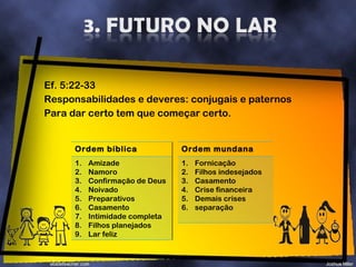 Ef. 5:22-33 Responsabilidades e deveres: conjugais e paternos Para dar certo tem que começar certo. Ordem bíblica Amizade Namoro Confirmação de Deus Noivado Preparativos Casamento Intimidade completa Filhos planejados Lar feliz Ordem mundana Fornicação Filhos indesejados Casamento Crise financeira Demais crises separação 