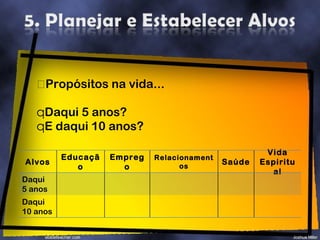 Propósitos na vida... Daqui 5 anos? E daqui 10 anos? Alvos Educação Emprego Relacionamentos Saúde Vida Espiritual Daqui  5 anos Daqui 10 anos 