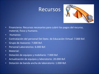 Recursos Financieros: Recursos necesarios para cubrir los pagos del recurso, material, físico y humano. Humanos:  Contratación del personal Del Dpto. de Educación Virtual: 7.000 Bsf. Grupo de Asesores: 7.000 Bsf. Personal Laboratorios: 6.000 Bsf. Material: Dotación de equipos y mobiliario: 7.000 Bsf. Actualización de equipos y laboratorio: 20.000 Bsf. Dotación de banda ancha de laboratorio: 1.000 Bsf.  
