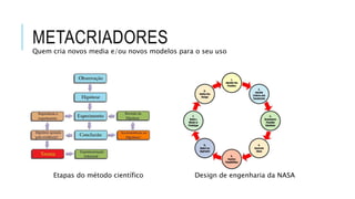 METACRIADORES
Quem cria novos media e/ou novos modelos para o seu uso
Etapas do método científico Design de engenharia da NASA
 