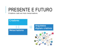 PRESENTE E FUTURO
Criadores cada vez mais metacriadores
Criadores
Metacriadores
Arquitetos
digitais criativos
 