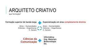 ARQUITETO CRIATIVO
que formação?
Formação superior de banda larga
Artes / Humanidades
Ciências / Engenharias
C. Sociais
Especialização em área completamente distinta
Artes / Humanidades
Ciências / Engenharias
C. Sociais
Ciências da
Comunicação
Informática
Eng. Materiais
Biotecnologia
Etc.
 