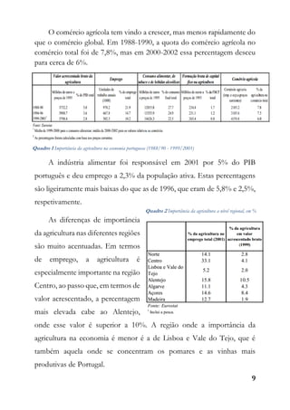 9
O comércio agrícola tem vindo a crescer, mas menos rapidamente do
que o comércio global. Em 1988-1990, a quota do comércio agrícola no
comércio total foi de 7,8%, mas em 2000-2002 essa percentagem desceu
para cerca de 6%.
A indústria alimentar foi responsável em 2001 por 5% do PIB
português e deu emprego a 2,3% da população ativa. Estas percentagens
são ligeiramente mais baixas do que as de 1996, que eram de 5,8% e 2,5%,
respetivamente.
As diferenças de importância
da agricultura nas diferentes regiões
são muito acentuadas. Em termos
de emprego, a agricultura é
especialmente importante na região
Centro, ao passo que, em termos de
valor acrescentado, a percentagem
mais elevada cabe ao Alentejo,
onde esse valor é superior a 10%. A região onde a importância da
agricultura na economia é menor é a de Lisboa e Vale do Tejo, que é
também aquela onde se concentram os pomares e as vinhas mais
produtivas de Portugal.
Quadro 1 Importância da agricultura na economia portuguesa (1988/90 - 1999/2001)
Quadro 2 Importância da agricultura a nível regional, em %
 