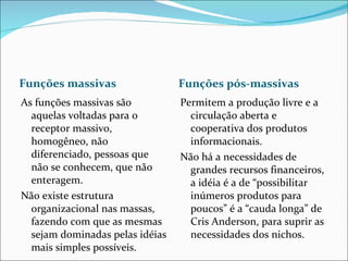 Funções massivas Funções pós-massivas As funções massivas são aquelas voltadas para o receptor massivo, homogêneo, não diferenciado, pessoas que não se conhecem, que não enteragem. Não existe estrutura organizacional nas massas, fazendo com que as mesmas sejam dominadas pelas idéias mais simples possíveis. Permitem a produção livre e a circulação aberta e cooperativa dos produtos informacionais. Não há a necessidades de  grandes recursos financeiros, a idéia é a de “possibilitar inúmeros produtos para poucos” é a “cauda longa” de Cris Anderson, para suprir as necessidades dos nichos. 