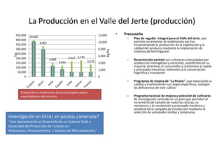 La Producción en el Valle del Jerte (producción)
10,682
8,852
4,068
3,261
4,527 4,745
3,532
0
2,000
4,000
6,000
8,000
10,0...