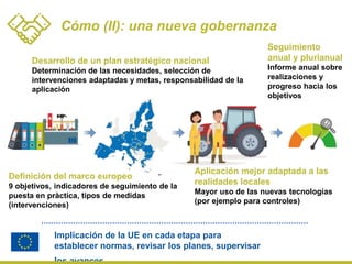 Aplicación mejor adaptada a las
realidades locales
Mayor uso de las nuevas tecnologías
(por ejemplo para controles)
Implicación de la UE en cada etapa para
establecer normas, revisar los planes, supervisar
los avances.
Desarrollo de un plan estratégico nacional
Determinación de las necesidades, selección de
intervenciones adaptadas y metas, responsabilidad de la
aplicación
Cómo (II): una nueva gobernanza
Definición del marco europeo
9 objetivos, indicadores de seguimiento de la
puesta en pràctica, tipos de medidas
(intervenciones)
Seguimiento
anual y plurianual
Informe anual sobre
realizaciones y
progreso hacia los
objetivos
 