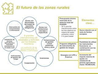 8 grandes
intervenciones UE
adaptadas y definidas
por los Estados
miembros
(en sustitución de las
aproximadamente 70
medidas y submedidas)
Zonas con
desventajas
derivadas de
requisitos
obligatorios Zonas con
limitaciones
naturales o
específicas
Compromisos
de gestión
a nivel
ambiental,
clima y otros
Cooperación
Instrumentos
de gestión del
riesgo
Instalación de
jóvenes
agricultores y
actividad
económica en
el medio rural
Intercambio de
conocimientos
e información
El futuro de las zonas rurales
Programa obligatorio
de instrumentos de
gestión de riesgos
Presupuesto mínimo
reservado de la
dotación total del
FEADER:
• 30 % para las
intervenciones sobre
los tres objetivos en
materia de medio
ambiente y clima
• 5 % para Leader
Sinergias con LIFE y
Erasmus
Nueva relación con el
resto de fondos
europeos
Posibilidad de utilizar
los instrumentos
financieros en
combinación con las
subvenciones
Incremento del
importe máximo de
ayuda a la
instalación de
jóvenes agricultores
(hasta 100,000 EUR)
Elementos
clave…
Inversiones
 