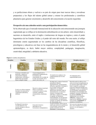 y se perfeccionan afuera y vuelven a su país de origen para traer nuevas ideas y novedosas
propuestas) y los flujos del talento global (atraer y retener los profesionales y científicos
planetarios para generar crecimiento y desarrollo del conocimiento a la nación requerida).
Perspectiva de una cohesión social a una participación democrática
Se ha observado que el mercado transnacional de la educación está estructurando una jerarquía
segmentada que se refleja en la dominación-subordinación en tres pilares: entre desarrollado y
naciones en desarrollo, entre el inglés e instituciones de lengua no inglesa y entre el poder
hegemónico de los Estados Unidos y el poder del resto del mundo. Por esta razón, el reflejo
dominante estaría argumentado en los cambios de las disciplinas científicas, filosóficas,
psicológicas y educativas con base en las megatendencias de la mente y el desarrollo global
epistemológico; es decir, habrá mayor estética, complejidad, pedagogía, imaginación,
creatividad, integridad y sabiduría educativa.
Figura 1. Cambios disciplinarios
Disciplina Científica Filosófica Psicológica Disciplina educativa
GráficaApunta
Al proceso sistemático que
desarrolla y organiza el
conocimiento mediante
explicaciones verificables y
predicciones que puedan
abacar cualquier campo.
A la investigación de la
problemática fundamental de
la existencia, del
conocimiento, de la verdad, de
la vida y de la muerte, de la
moral y de la ética, etc.
Al estudio de la conducta o los
comportamientos de los seres
humanos.
Al compromiso de la
responsabilidad social.
Cambios
Va del caos (efecto mariposa,
fractales) a la ciencia de la
complejidad (cibernética,
robótica).
Pasa de lo religioso/espiritual
(Dios) a lo filosófico
continental (visión de varias
corrientes: idealismo,
existencialismo, feminismo,
etc.).
Se dirige de la conducta humanista
(pirámide de Maslow:
autorrealización, reconocimiento,
afiliación, seguridad y fisiología) a
la psicología transpersonal
(adaptación a la realidad:
aplicaciones relevantes sobre la
autorrealización, la conciencia
cósmica, la sinergia entre
individuos y especies, la felicidad,
lo sagrado, los fenómenos
transcendentales, las percepciones
extrasensoriales, las experiencias
cercanas a la muerte, las memorias
de vidas pasadas, etc.).
Pasa del modelo de fábrica de la
educación formal (cumplimiento de
un currículo rígido desde lo básico
hasta lo superior) a pedagogía
posformal (educación basada en la
andragogía; es decir se fundamenta
en tres principios: participación,
flexibilidad y horizontalidad entre
estudiante y docentes (enfocado en
los patrones activistas: se
fundamentan en los sentidos;
reflexivos: se basan en las
experiencias; teóricos: se apoyan
en las teorías y pragmáticos: se
asientan en las prácticas).
Se dirige de la mecánica
cerrada (Darwin) a los
sistemas biológicos abiertos
(Bertalanffy).
Cruza de lo histórico
(descriptivo) a lo
hermenéutico (interpretativo).
Va de los modelos clínicos (es un
medio para analizar los problemas)
a la psicología constructivista
(perfeccionamiento de las
habilidades y conocimientos).
De la era de la información (uno a
uno y uno a muchos) a los medios
masivos y la web (mucho a
muchos).
 