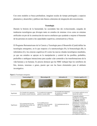 Con estos modelos se busca profundizar, imaginar escalas de tiempo prolongado y espacios
planetarios y desarrollar y publicar más futuros coherentes de integración del conocimiento.
Tecnología
Durante la historia de la humanidad, las sociedades han ido evolucionando, cargadas de
tendencias tecnológicas que divergen tanto en estudios de sistemas vivos como en sistemas
artificiales en pro de la construcción de nuevos artefactos que ayudarán a mejorar el bienestar
de las personas en cuanto a las capacidades cognitivas, comunicativas y físicas.
El Programa Iberoamericano de la Ciencia y Tecnología para el Desarrollo (Cyted) define las
tecnologías emergentes, en lo que respecta a la nanotecnología (N), la biotecnología (B), la
informática (I) y las ciencias cognitivas (C) como las nuevas oleadas tecnológicas mundiales,
ya que sus estudios se apoyan en la manipulación y control de las posibles, probables,
preferibles o ambiguas interacciones para ayudar a dar contenido a las transformaciones de la
vida humana y no humana. Es preciso destacar que las NBIC trabajan bajo los semilleros de
bits, átomos, neuronas o genes, puesto que son las bases elementales para el adelanto
investigativo.
Figura 2. Tecnologías emergentes.
Nanotecnología (N) Biotecnología (B) Informática (I) Ciencias cognitivas (C)
Esquema
Significado
Es el estudio de la ingeniería
de sistemas a escala molecular.
Es el estudio de la ingeniería
genética a escala celular.
Es el estudio de la ingeniería
de sistemas en el campo
computacional.
Es el estudio explicativo de la
función del cerebro.
Significante
Es la construcción de cosas
desde abajo hacia arriba, con
precisión atómica.
Es la modificación de
organismos vivos de acuerdo
con las necesidades del
hombre.
Es la automatización de los
datos.
Comprende múltiples
disciplinas de investigación,
entre ellas las siguientes:
-La filosofía: estudia la
naturaleza de la conciencia, el
pensamiento, el razonamiento,
la percepción y el juicio.
-La lingüística: estudia el
cambio del sociolingüismo
(analiza la relación entre la
innovación lingüística y las
estructuras sociales), el
psicolingüismo (explora la
 