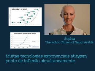 Sophia
The Robot Citizen of Saudi Arabia
Muitas tecnologias exponenciais atingem
ponto de inflexão simultaneamente
 