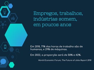 Em 2018, 71% das horas de trabalho são de
humanos, e 29% de máquinas.
Em 2022, a proporção será de 58% e 42%.
World Economic Forum, The Future of Jobs Report 2018
Empregos, trabalhos,
indústrias somem,
em poucos anos
 
