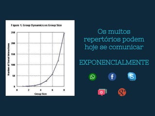 Os muitos
repertórios podem
hoje se comunicar
EXPONENCIALMENTE
 