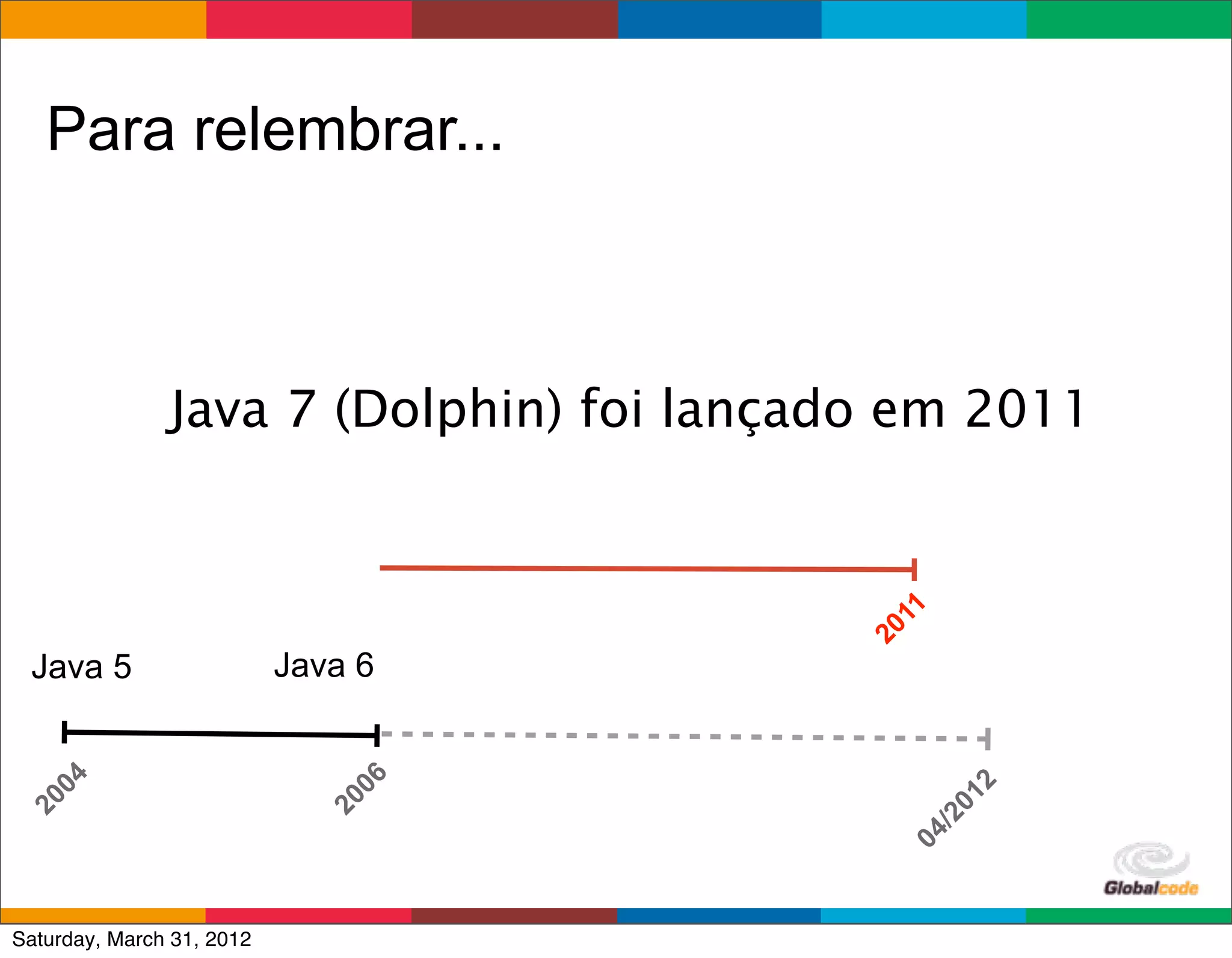Para relembrar...



               Java 7 (Dolphin) foi lançado em 2011




                                          11
                                         20
 Java 5                    Java 6
   04




                               06




                                                    2
                                               01
20




                             20




                                               /2
                                              04
                                           Globalcode	
  –	
  Open4education
Saturday, March 31, 2012
 