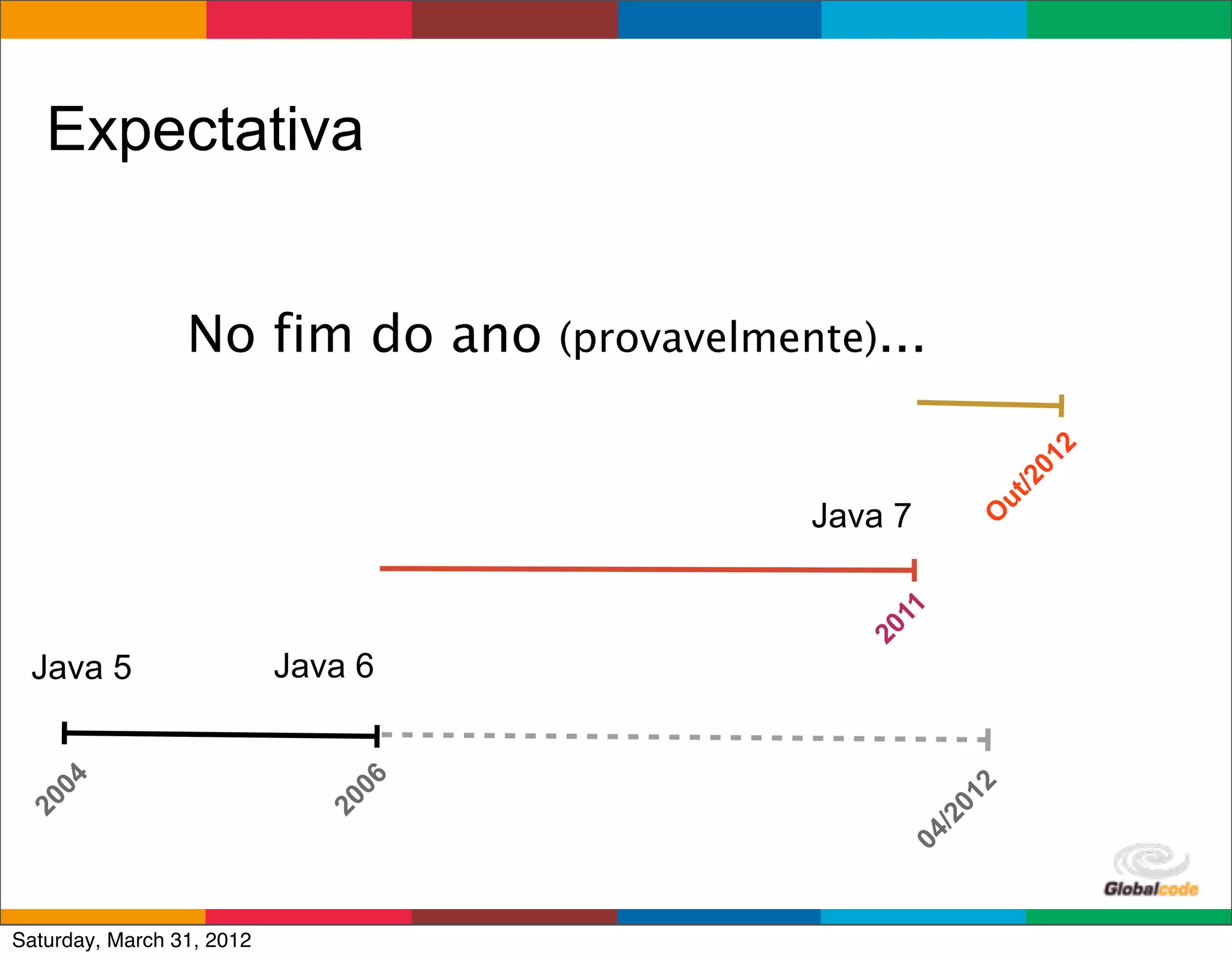 Expectativa


                 No fim do ano (provavelmente)...




                                                                   2
                                                              01
                                                              /2
                                                           ut
                                            Java 7




                                                          O
                                                11
                                              20
 Java 5                    Java 6
   04




                               06




                                                          2
                                                     01
20




                             20




                                                     /2
                                                   04
                                                 Globalcode	
  –	
  Open4education
Saturday, March 31, 2012
 
