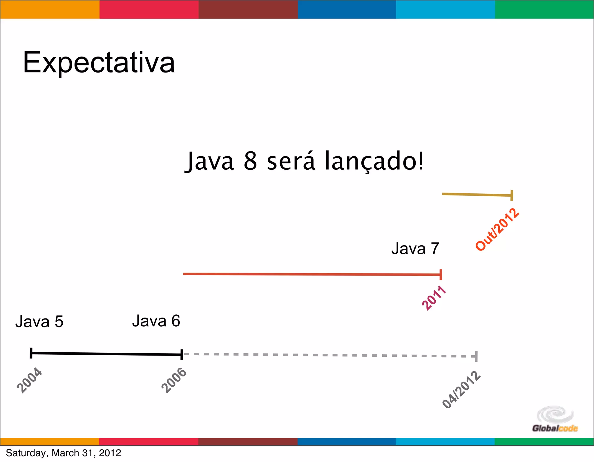 Expectativa


                                    Java 8 será lançado!




                                                                              2
                                                                         01
                                                                         /2
                                                                      ut
                                                     Java 7




                                                                     O
                                                           11
                                                       20
 Java 5                    Java 6
   04




                               06




                                                                     2
                                                                01
20




                             20




                                                                /2
                                                            04
                                                           Globalcode	
  –	
  Open4education
Saturday, March 31, 2012
 