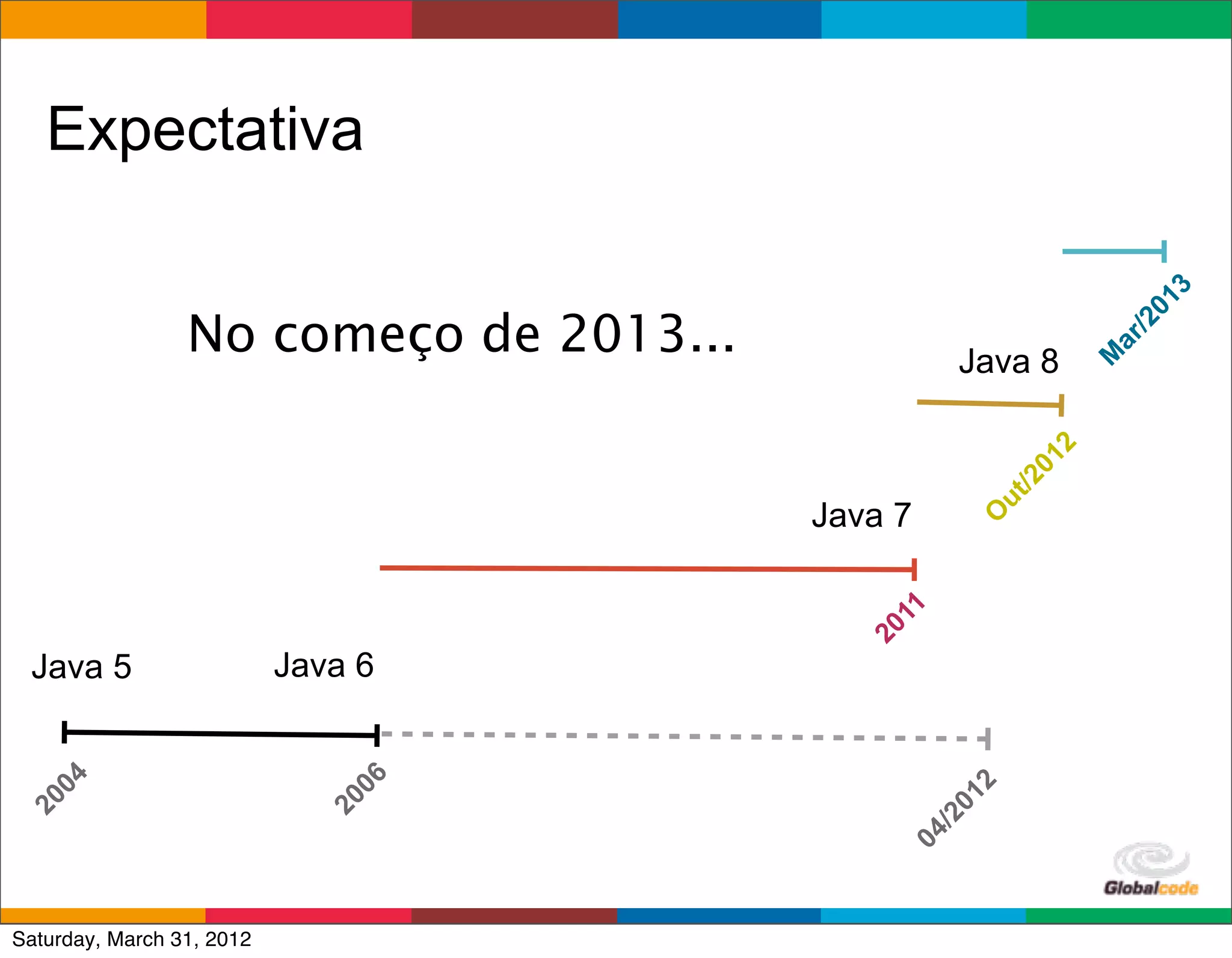 Expectativa




                                                                         13
                 No começo de 2013...




                                                                          0
                                                                       /2
                                                                   ar
                                                    Java 8




                                                                   M
                                                               2
                                                          01
                                                          /2
                                                       ut
                                        Java 7




                                                      O
                                            11
                                          20
 Java 5                    Java 6
   04




                               06




                                                      2
                                                 01
20




                             20




                                                 /2
                                               04
                                             Globalcode	
  –	
  Open4education
Saturday, March 31, 2012
 