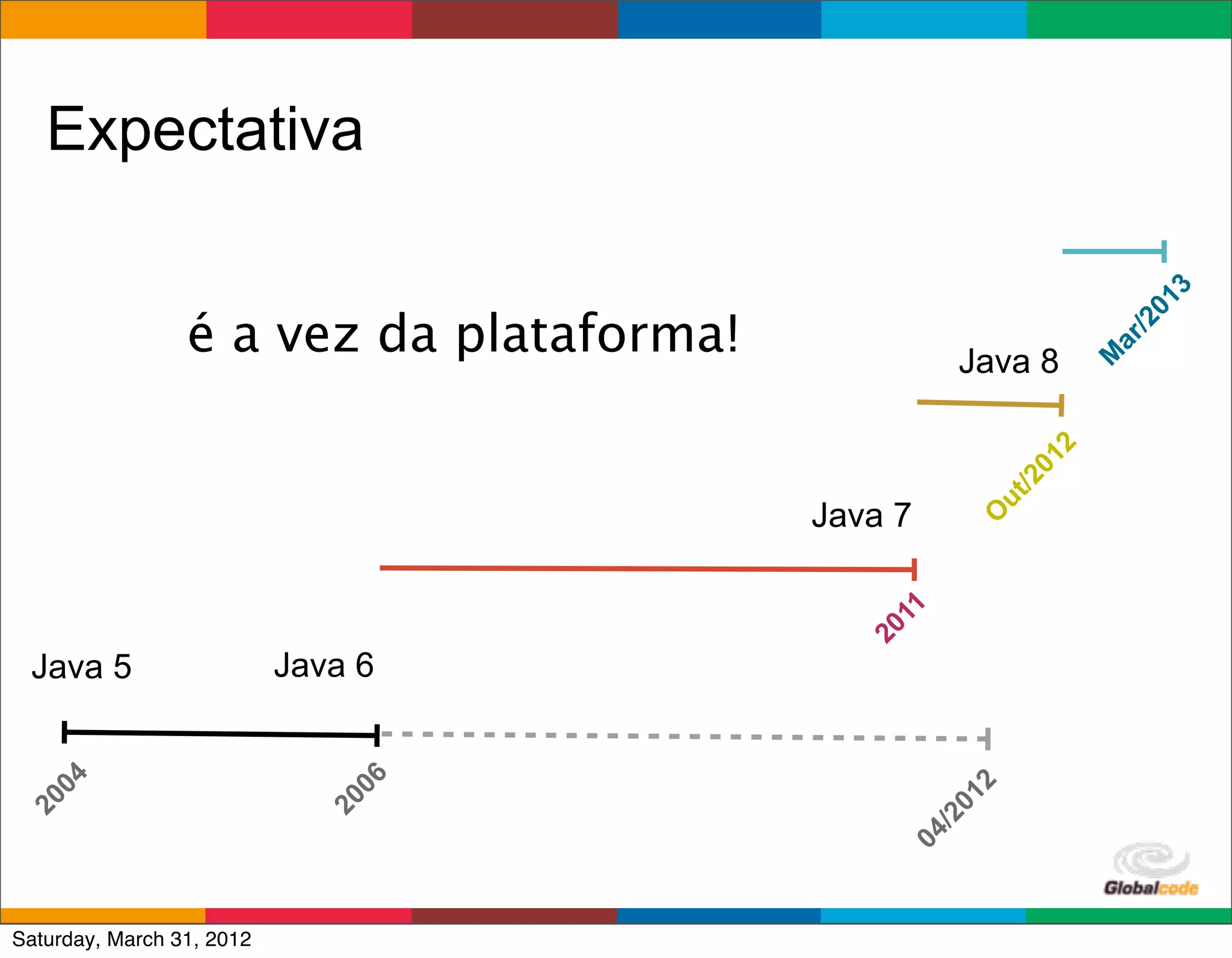 Expectativa




                                                                           13
                 é a vez da plataforma!




                                                                            0
                                                                         /2
                                                                     ar
                                                      Java 8




                                                                     M
                                                                 2
                                                            01
                                                            /2
                                                         ut
                                          Java 7




                                                        O
                                              11
                                            20
 Java 5                    Java 6
   04




                               06




                                                        2
                                                   01
20




                             20




                                                   /2
                                                 04
                                               Globalcode	
  –	
  Open4education
Saturday, March 31, 2012
 