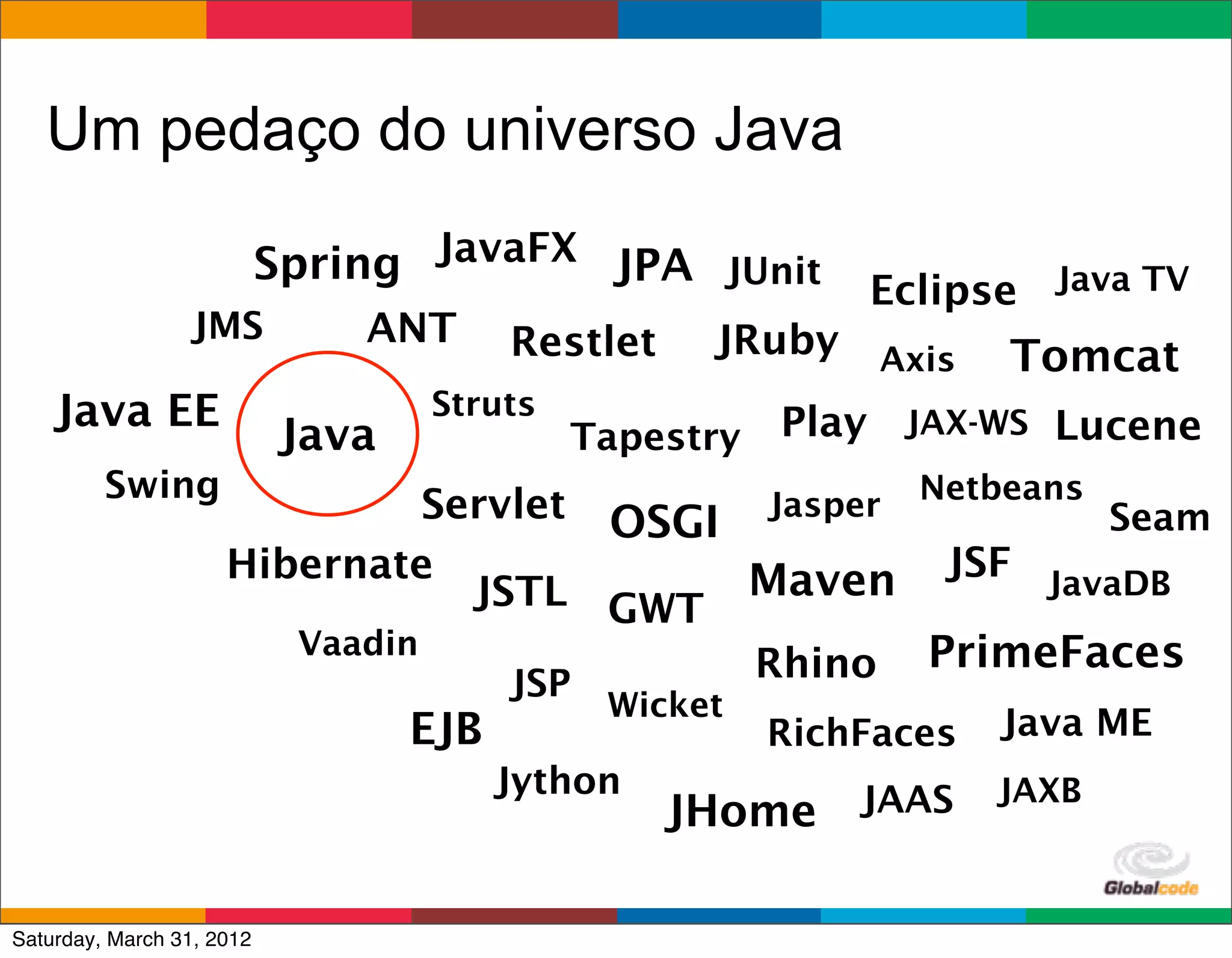 Um pedaço do universo Java

                           Spring JavaFX JPA JUnit
                                                           Eclipse Java TV
                  JMS          ANT       Restlet    JRuby Axis          Tomcat
    Java EE                        Struts
                            Java            Tapestry   Play JAX-WS Lucene
         Swing
                               Servlet OSGI Jasper Netbeans Seam
                     Hibernate
                                 JSTL GWT   Maven JSF JavaDB
                        Vaadin
                                   JSP      Rhino PrimeFaces
                                              Wicket
                                   EJB                 RichFaces       Java ME
                                         Jython                        JAXB
                                                   JHome JAAS
                                                             Globalcode	
  –	
  Open4education
Saturday, March 31, 2012
 