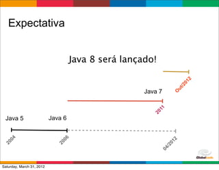 Expectativa


                                    Java 8 será lançado!




                                                                              2
                                                                         01
                                                                         /2
                                                                      ut
                                                     Java 7




                                                                     O
                                                           11
                                                       20
 Java 5                    Java 6
   04




                               06




                                                                     2
                                                                01
20




                             20




                                                                /2
                                                            04
                                                           Globalcode	
  –	
  Open4education
Saturday, March 31, 2012
 