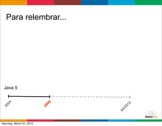 Para relembrar...




 Java 5
   04




                            06




                                        2
                                     01
20




                           20




                                   /2
                                 04
                                 Globalcode	
  –	
  Open4education
Saturday, March 31, 2012
 