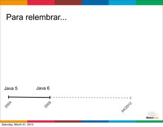Para relembrar...




 Java 5                    Java 6
   04




                               06




                                           2
                                        01
20




                             20




                                      /2
                                    04
                                    Globalcode	
  –	
  Open4education
Saturday, March 31, 2012
 