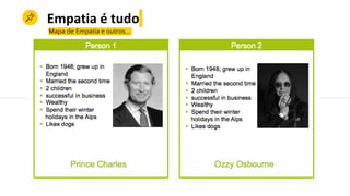 Mapa de Empatia e outros...
Empatia é tudo
 