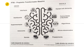 Futurologia
 