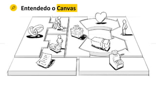 Entendedo o Canvas
 