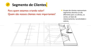 Segmento de Clientes
◉ Grupos de clientes representam
segmentos distintos se são
diferentes para: as ofertas, os
canais, os tipos de
relacionamento, lucratividade e
valores.
 