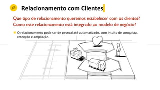 Relacionamento com Clientes
◉ O relacionamento pode ser de pessoal até automatizado, com intuito de conquista,
retenção e ampliação.
 