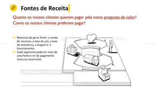 Fontes de Receita
◉ Maneiras de gerar fonte: a venda
de recursos, a taxa de uso, a taxa
de assinatura, o aluguel e o
licenciamento.
◉ Cada segmento pode ter mais de
uma fonte e vir de pagamento
único ou recorrente.
 