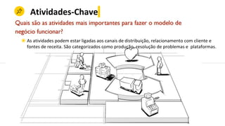 Atividades-Chave
◉ As atividades podem estar ligadas aos canais de distribuição, relacionamento com cliente e
fontes de receita. São categorizados como produção, resolução de problemas e plataformas.
 