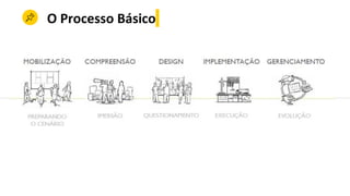 O Processo Básico
 