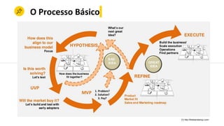 O Processo Básico
[1] http://theleanstartup.com/
 