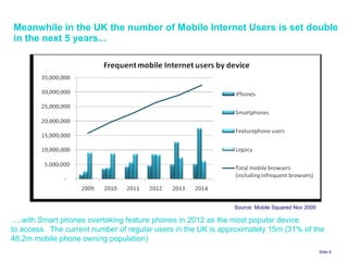 Meanwhile in the UK the number of Mobile Internet Users is set double in the next 5 years... Slide    .....with Smart phones overtaking feature phones in 2012 as the most popular device to access.  The current number of regular users in the UK is approximately 15m (31% of the 48.2m mobile phone owning population)  Source: Mobile Squared Nov 2009 