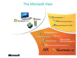 Slide    The Microsoft View  