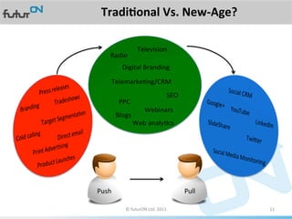 TradiAonal	
  Vs.	
  New-­‐Age?	
  




Push	
                                            Pull	
  

           ©	
  futurON	
  Ltd.	
  2011	
  	
                11	
  
 