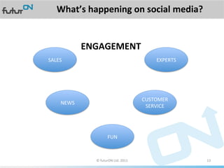 What’s	
  happening	
  on	
  social	
  media?	
  


                  ENGAGEMENT	
  
SALES	
                                                           EXPERTS	
  




                                                            CUSTOMER	
  
       NEWS	
  
                                                             SERVICE	
  




                                 FUN	
  



                     ©	
  futurON	
  Ltd.	
  2011	
  	
                         13	
  
 