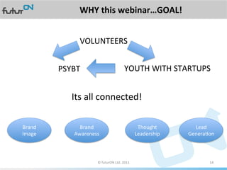 WHY	
  this	
  webinar…GOAL!	
  


                    VOLUNTEERS	
  


            PSYBT	
                                      YOUTH	
  WITH	
  STARTUPS	
  


                 Its	
  all	
  connected!	
  

Brand	
             Brand	
                                          Thought	
         Lead	
  
Image	
           Awareness	
                                       Leadership	
     GeneraAon	
  



                             ©	
  futurON	
  Ltd.	
  2011	
  	
                                14	
  
 